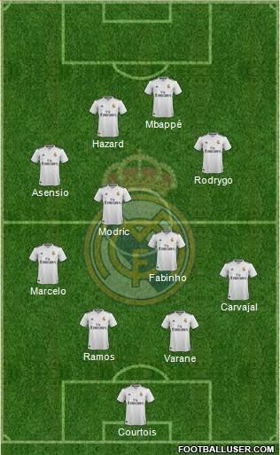 Real Madrid C.F. Formation 2019