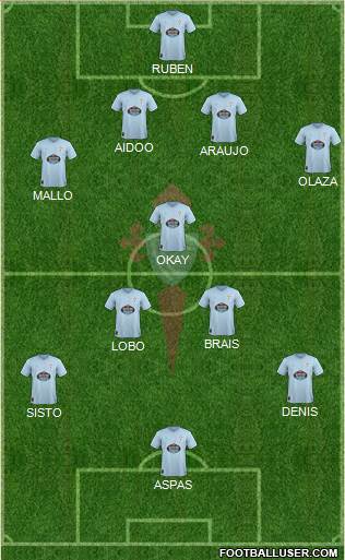 R.C. Celta S.A.D. Formation 2019
