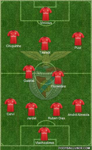 Sport Lisboa e Benfica - SAD 4-2-3-1 football formation