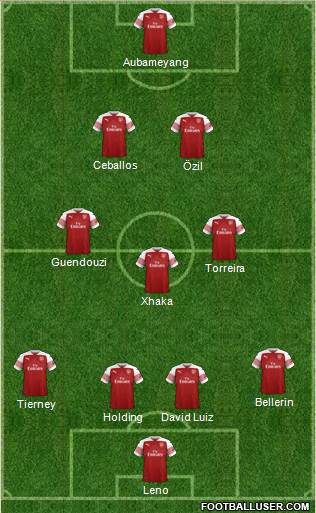 Arsenal Formation 2019