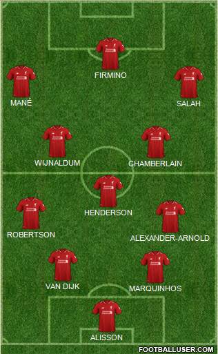 Liverpool Formation 2019