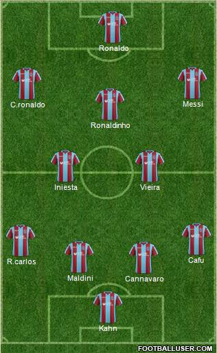 Dream Team Formation 2019