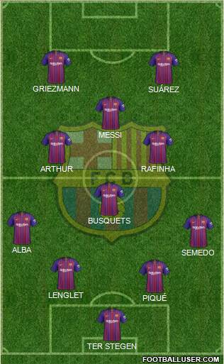 F.C. Barcelona Formation 2019