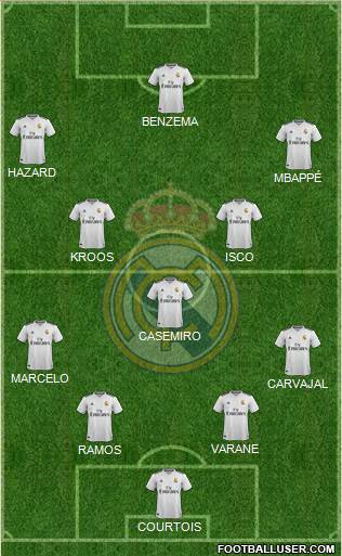 Real Madrid C.F. Formation 2019