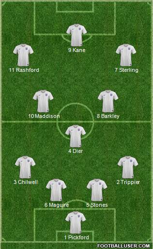 England Formation 2019