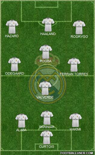 Real Madrid C.F. Formation 2019