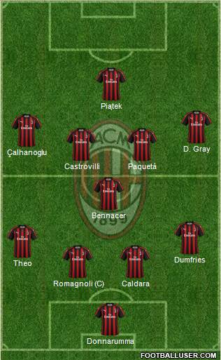 A.C. Milan Formation 2019