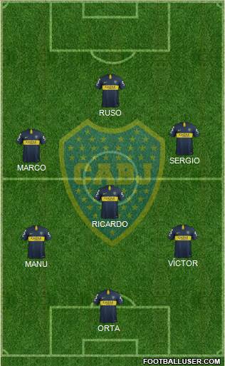 Boca Juniors Formation 2019