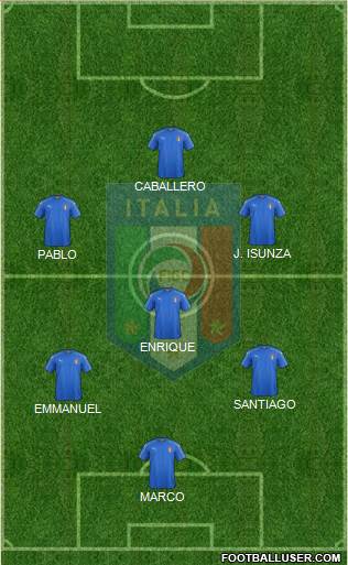 Italy Formation 2019