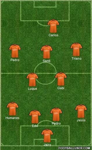 Luton Town Formation 2019