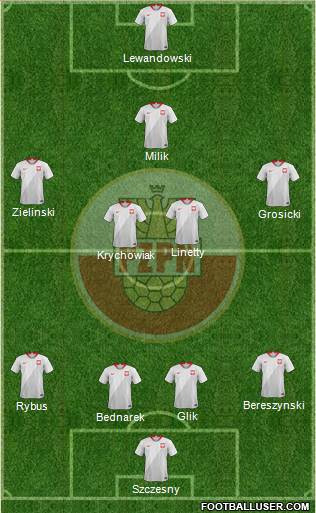 Poland Formation 2019