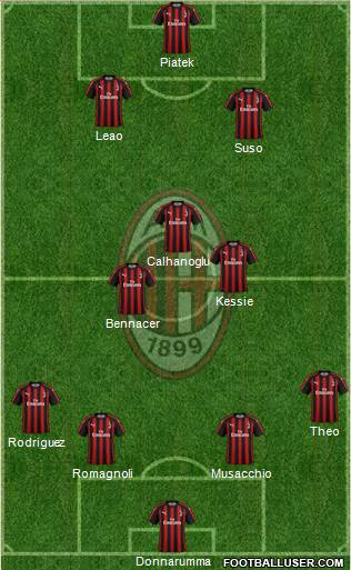A.C. Milan Formation 2019