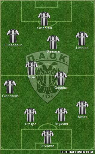 AS PAOK Salonika Formation 2019