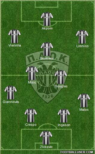 AS PAOK Salonika Formation 2019