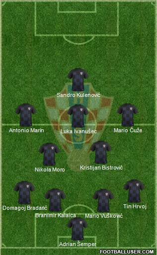 Croatia Formation 2019