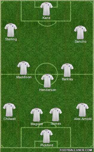 England Formation 2019
