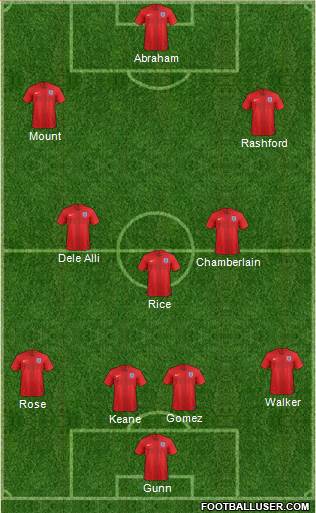 England Formation 2019