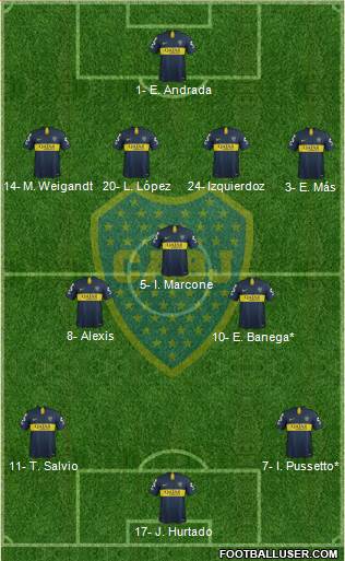 Boca Juniors Formation 2019