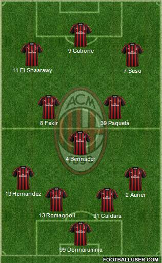 A.C. Milan Formation 2019