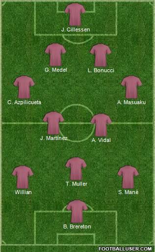 Champions League Team Formation 2019