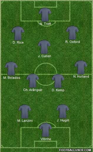 Champions League Team Formation 2019