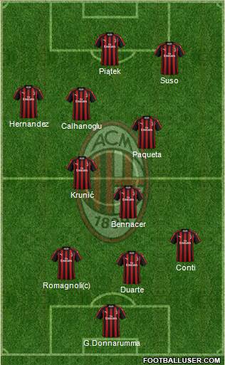 A.C. Milan Formation 2019