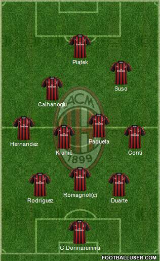 A.C. Milan Formation 2019