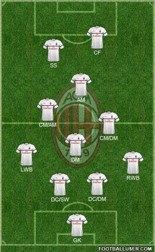 A.C. Milan Formation 2019