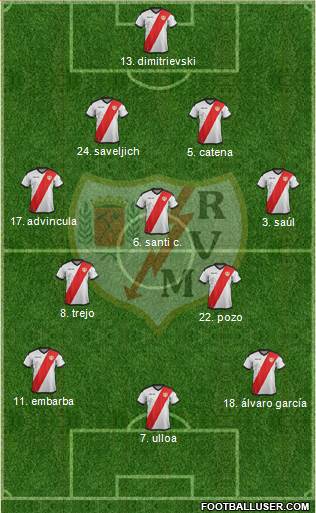 Rayo Vallecano de Madrid S.A.D. football formation