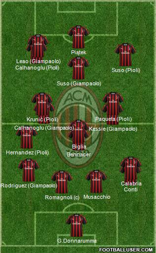 A.C. Milan Formation 2019