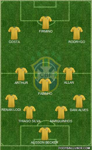 Brazil Formation 2019