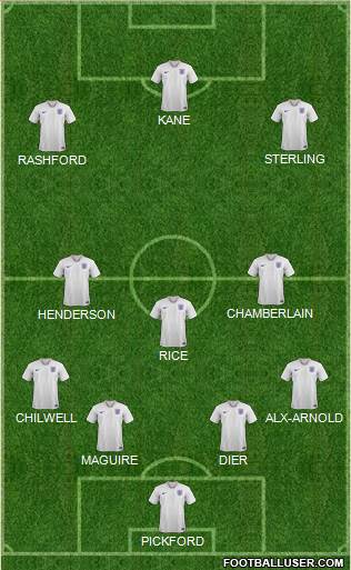England Formation 2019