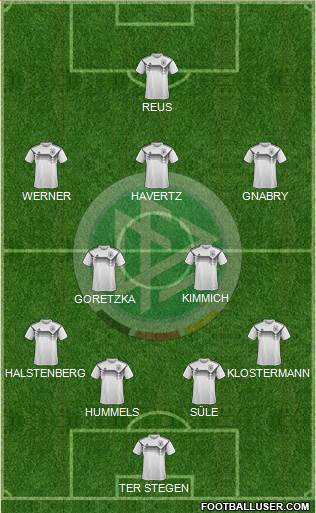 Germany Formation 2019