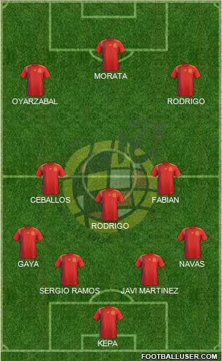 Spain Formation 2019