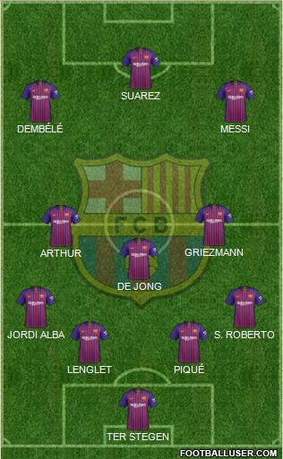 F.C. Barcelona Formation 2019