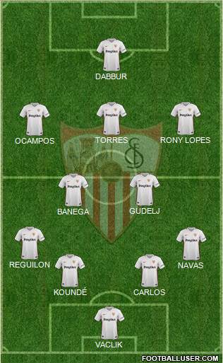 Sevilla F.C., S.A.D. Formation 2019