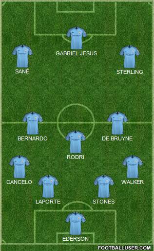 Manchester City Formation 2019