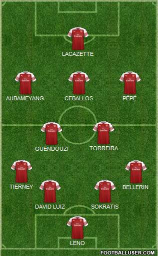 Arsenal Formation 2019