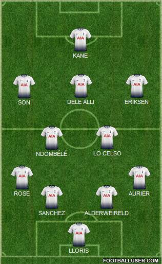 Tottenham Hotspur Formation 2019