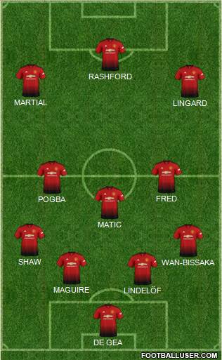 Manchester United Formation 2019