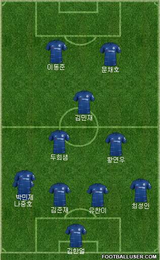 Chelsea Formation 2019
