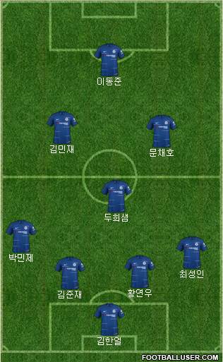 Chelsea Formation 2019