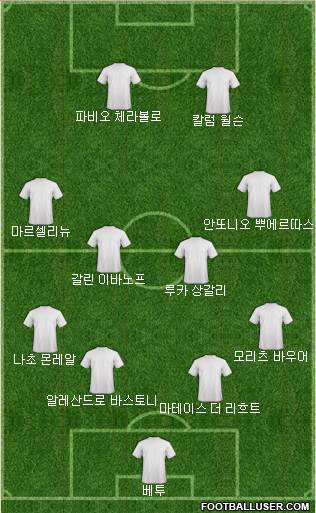 Dream Team Formation 2019