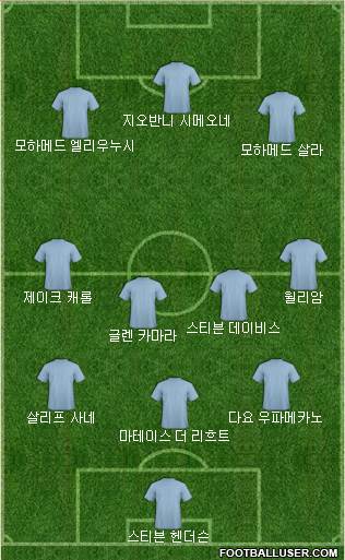 Dream Team Formation 2019