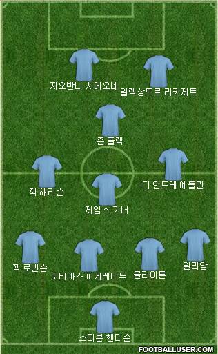 Dream Team Formation 2019