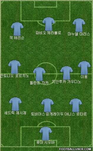 Dream Team Formation 2019