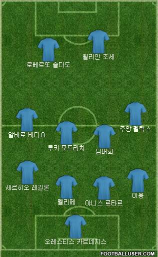 Dream Team Formation 2019