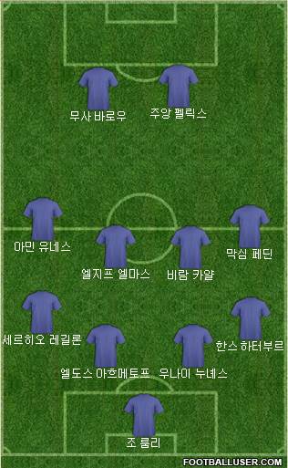 Dream Team Formation 2019