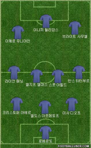 Dream Team Formation 2019
