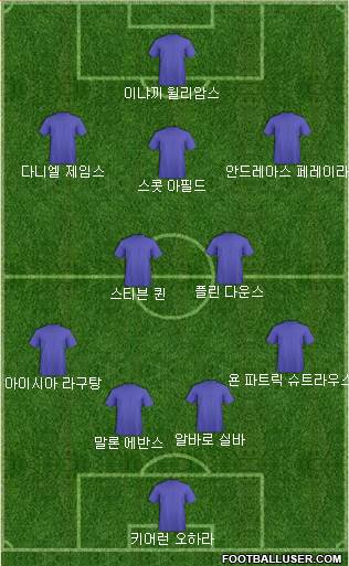 Dream Team Formation 2019